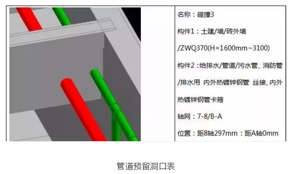 BIM技术在武广客运专线广东省韶关客运综合枢纽的应用