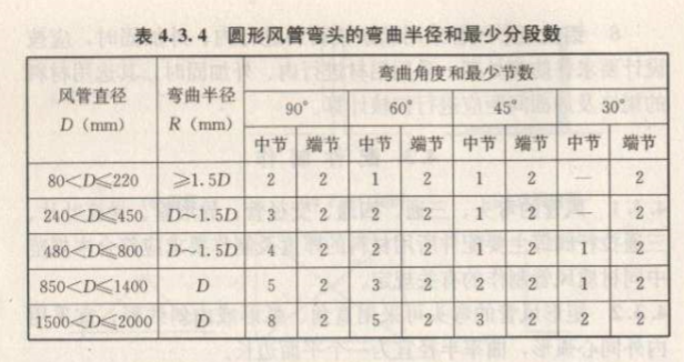 国标风管弯头尺寸表