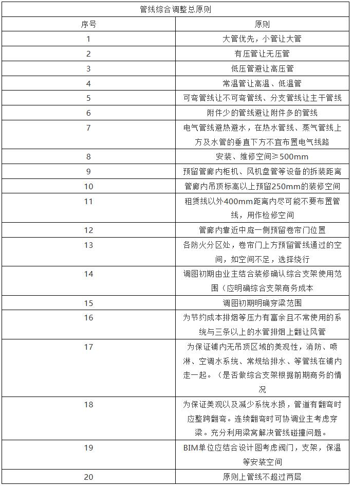 管线.jpg