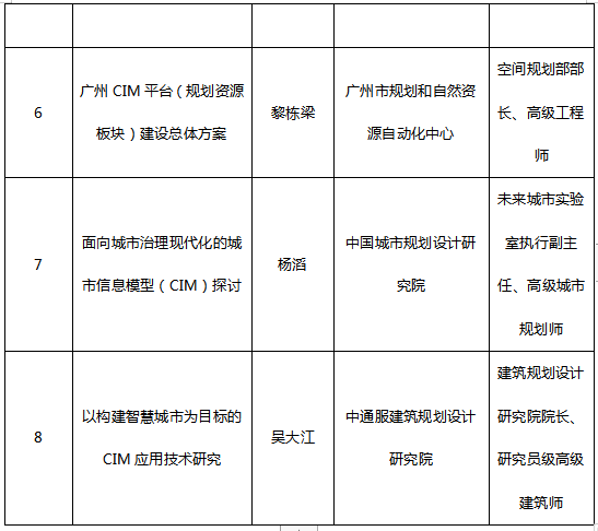 中设数字协办中国城市规划信息化年会