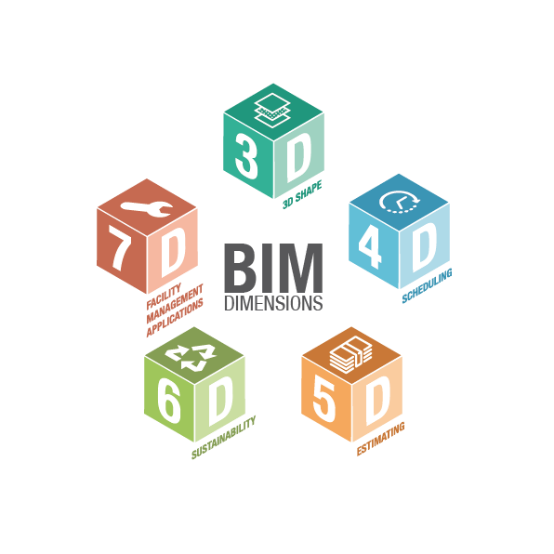 腿腿教学网-如何用BIM决策计划？BIM在决策阶段都做什么？