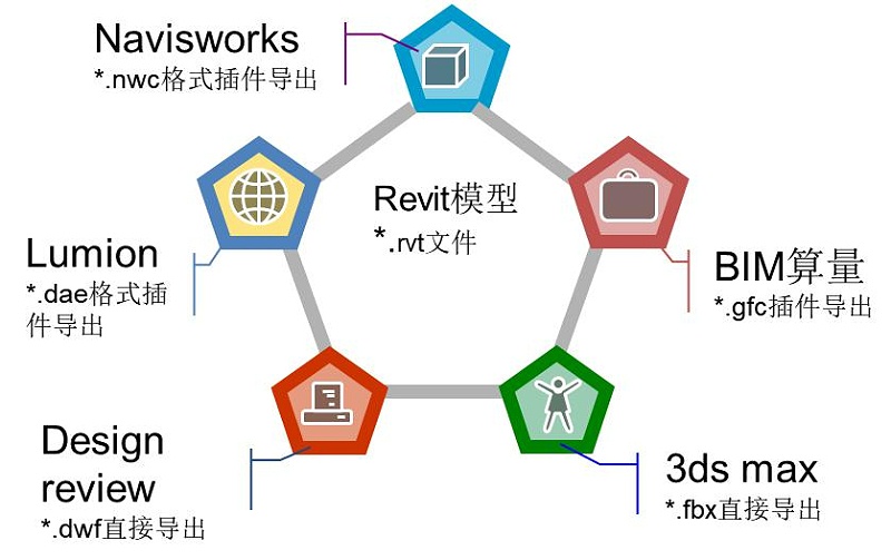 BIM技术在不锈钢冷连轧项目中的应用