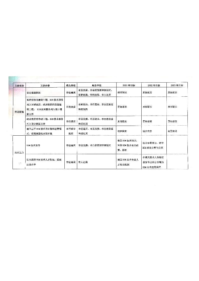 BIM推广,BIM应用,BIM标准,中国BIM培训网