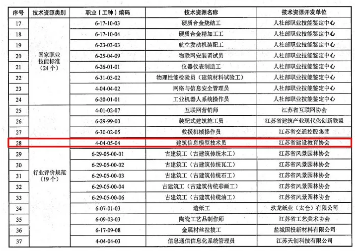 江苏省BIM技术员紧缺