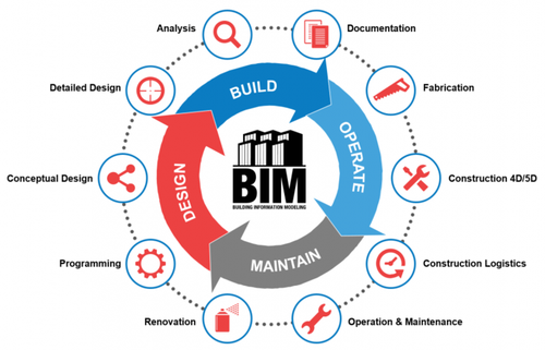 通过BIM实现技术升级建筑机电工程