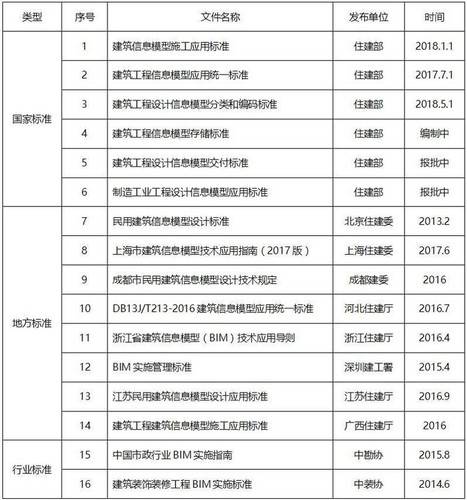 通过BIM实现技术升级建筑机电工程