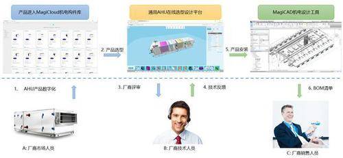 通过BIM实现技术升级建筑机电工程
