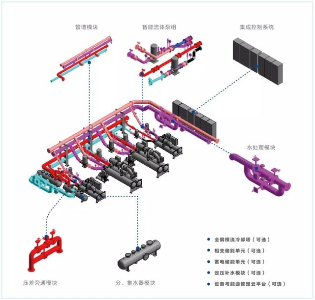 BIM管线综合实施流程及应用