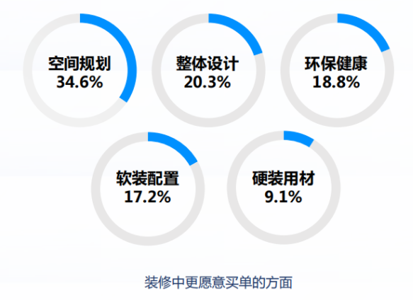 巨头暗战整装 维意定制BIM科技整装能否顺利抢跑