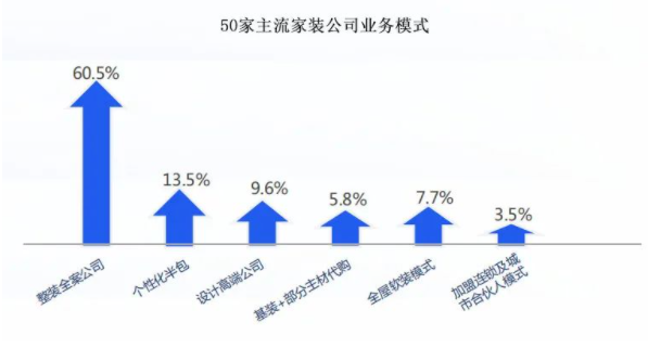 巨头暗战整装 维意定制BIM科技整装能否顺利抢跑
