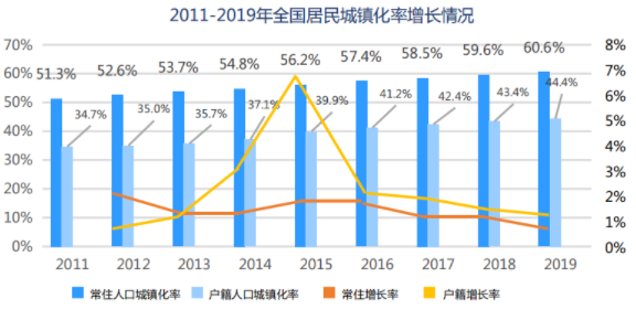 巨头暗战整装 维意定制BIM科技整装能否顺利抢跑