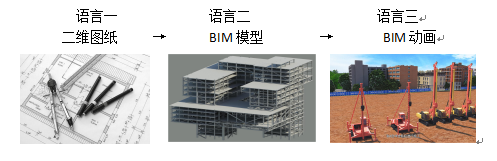 BIM动画，BIM应用